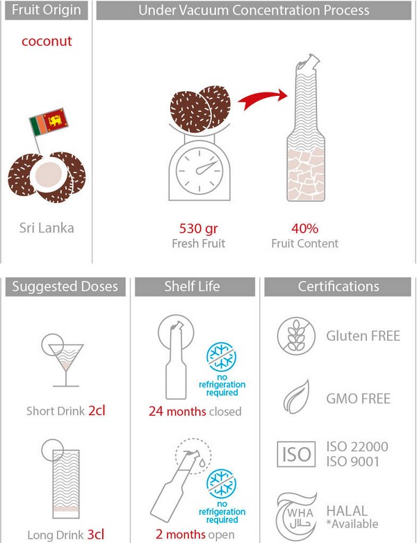 Mixer Пюре Кокос 1L Tropical Fruit Puree Coconut