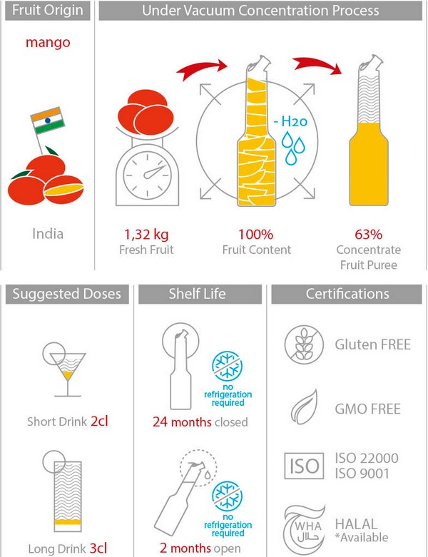 Mixer Пюре Манго 1L Tropical Fruit Puree Mango 