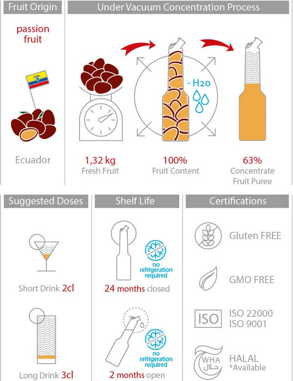 Mixer Пюре Пешън Фрут 1L Tropical Fruit Puree Passion Fruit