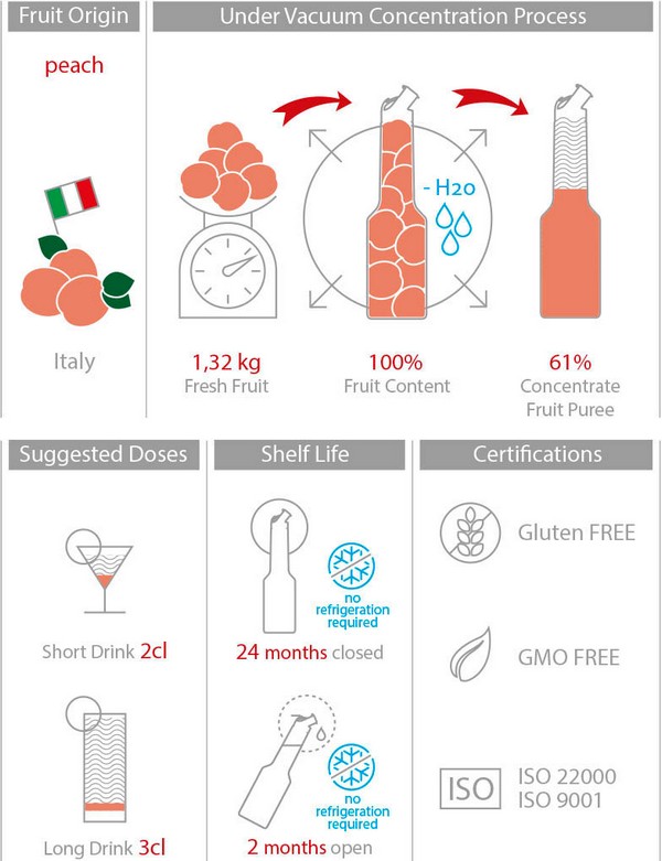 Mixer Пюре Праскова 1L Summer Fruit Purees Peach  