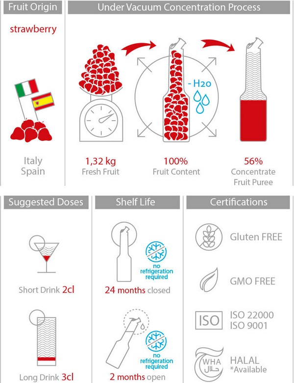Mixer Пюре Ягода 1L Red Fruit Purees Strawberry