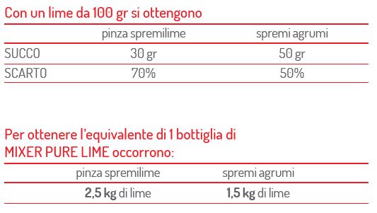  Mixer Лайм 99.5% 0.7L Premium Bar Juice Lemon