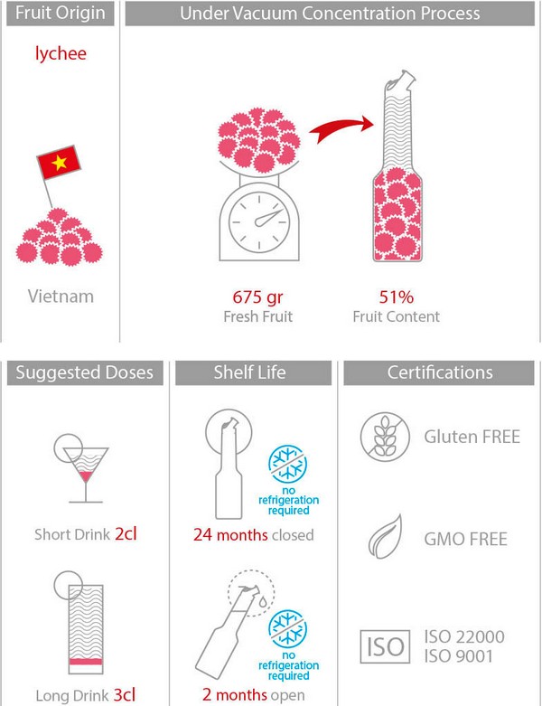 Mixer Пюре Личи 1L Oriental Fruit Puree Lychee