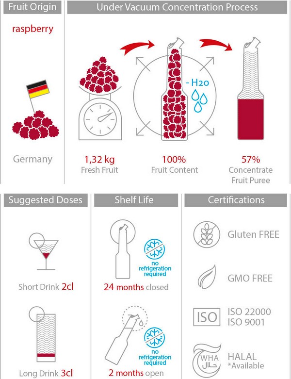 Mixer Пюре Малина 1L Red Fruit Puree Raspberry