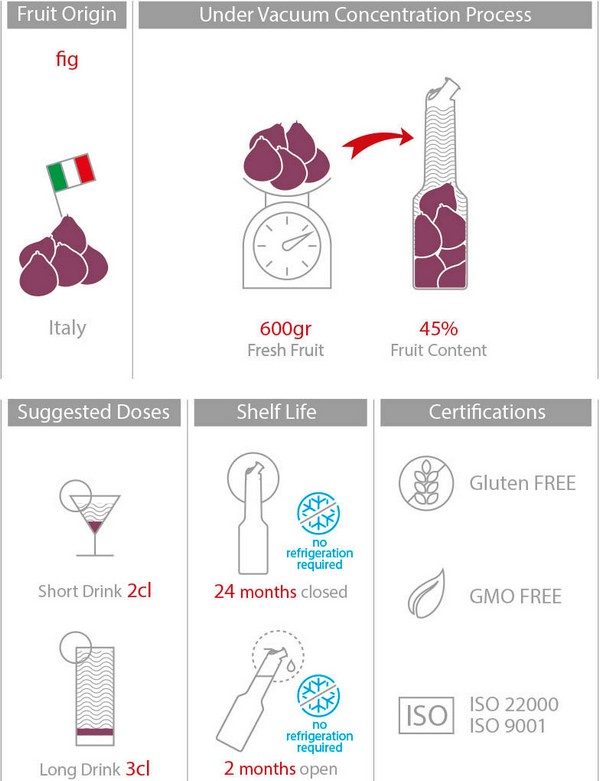 Mixer Пюре Смокиня 1L Summer Fruit Puree Fig