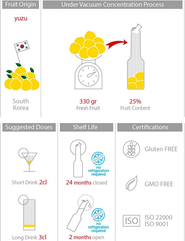 Mixer Пюре Юзу 1L Oriental Fruit Puree Yuzu