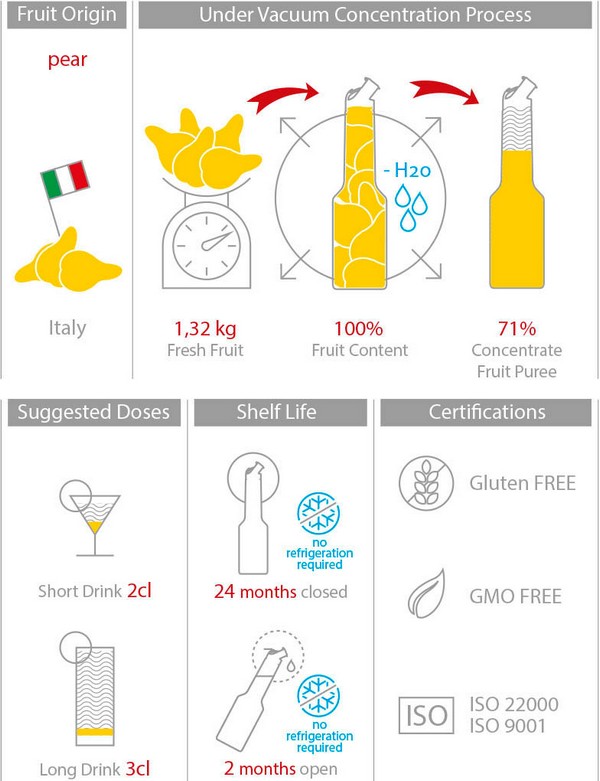 Mixer Пюре Круша 1L Italian Fruit Puree Williams pear