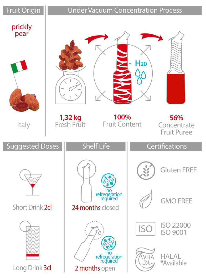 Mixer Пюре Бодлива круша 1L Summer Fruit Puree Prickly pear