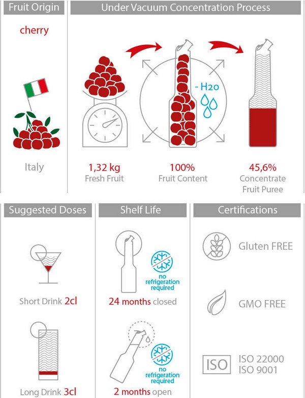 Mixer Пюре Череша 1L Red Fruit Puree Cherry