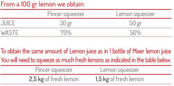  Mixer Лимон 99.5% 1L Premium Bar Juice Lemon